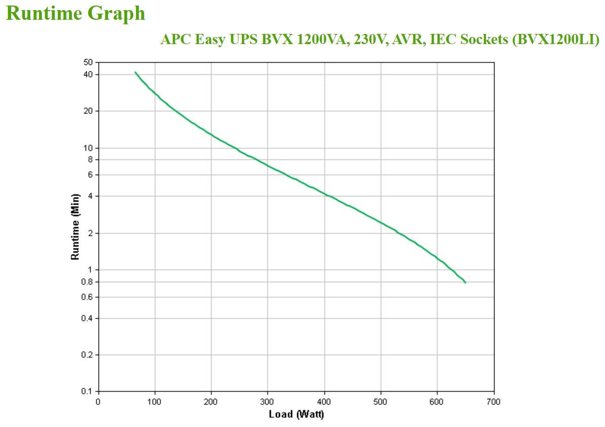 Back UPS APC 1200VA/120V Avr 6 Nema 5-15R