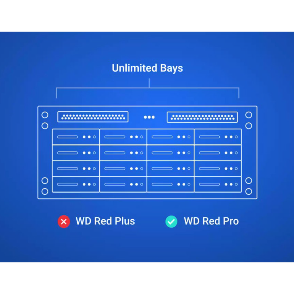 Disco Duro Western Digital 4TB Red Plus NAS SATA de 3.5 pulgadas up to 180MB/s 5400 RPM - caché 128MB